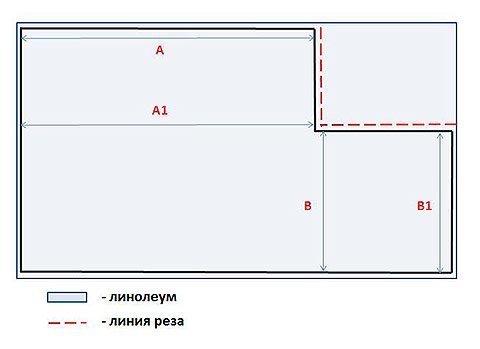 Размечаем линию стыквки листов и сварного шва