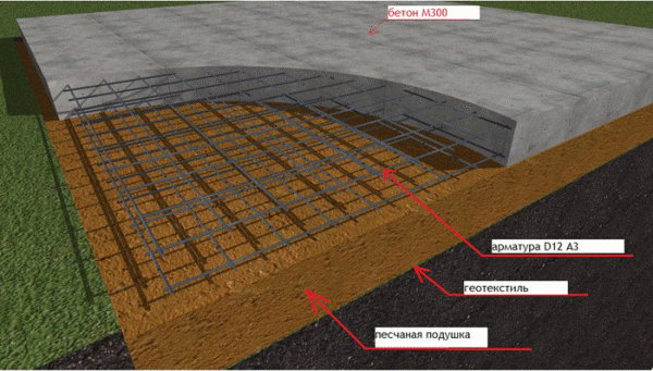 плитный фундамент схема