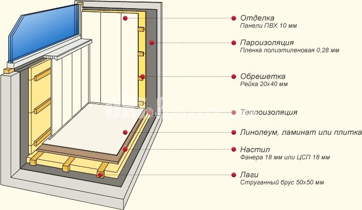 будка для большой собаки