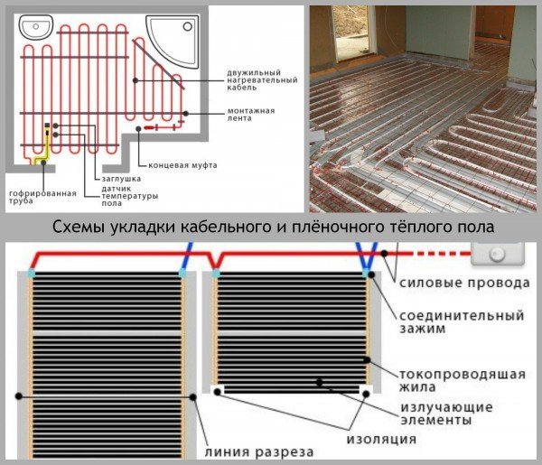 монтаж плёночного тёплого пола