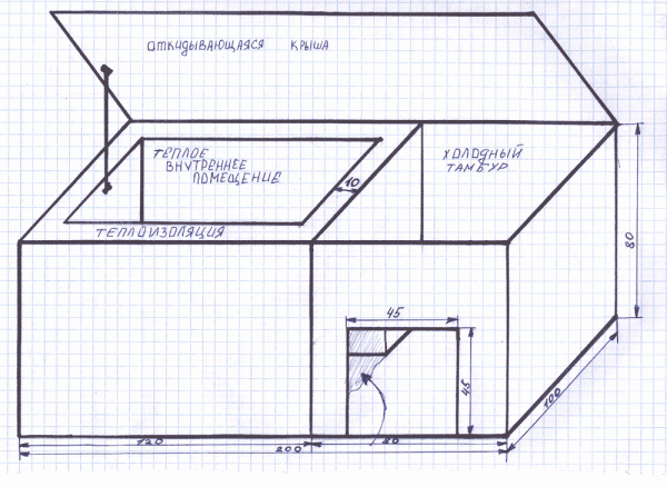 будка своими руками чертёж