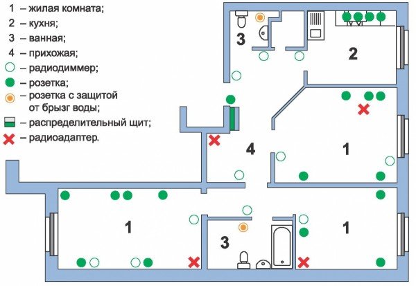 схема электропроводка своими руками