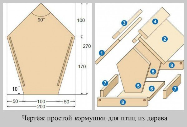 Зимние кормушки своими руками