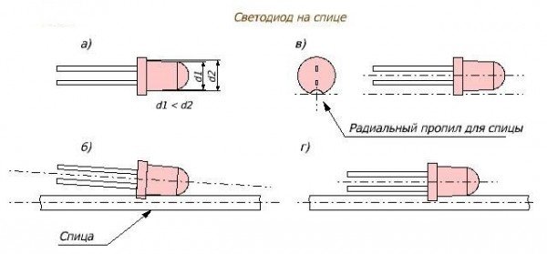 схема пропила по диаметру спицы