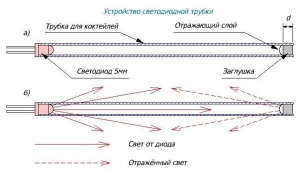 Схема вставки светодиода и заглушки