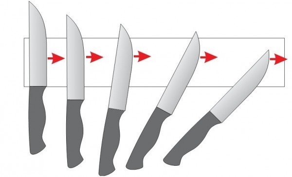 схема заточки ножа