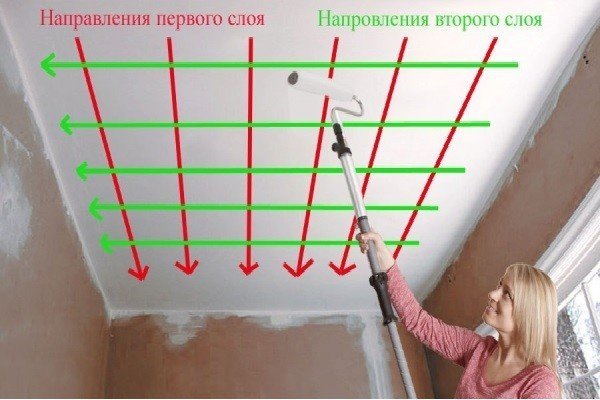 Схема нанесения водоэмульсионной краски на потолок