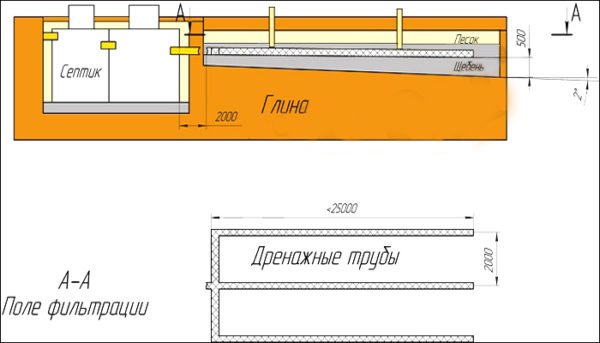 Отвод стоков из септика