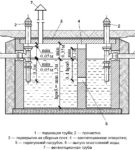 Септик своими руками