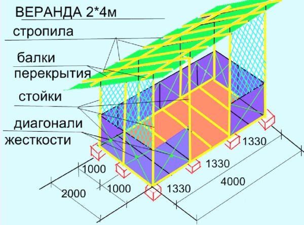 Схема-чертёж веранды