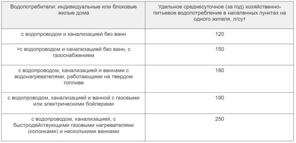 Значения водопотребления