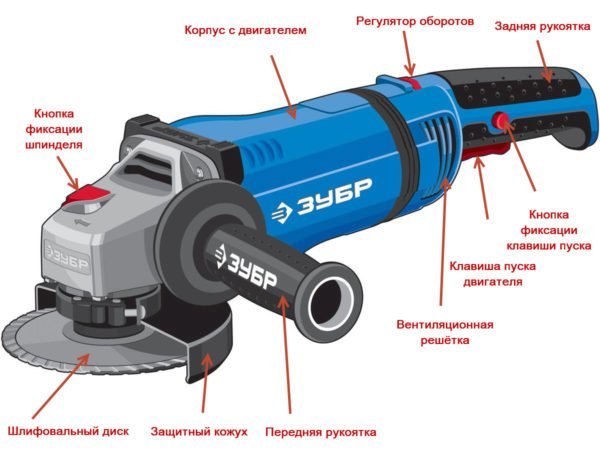 Устройство болгарки