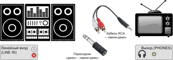 Подключение музыкального центра к телевизору