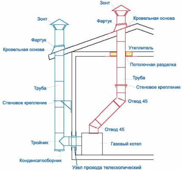 Дымоход чертёж