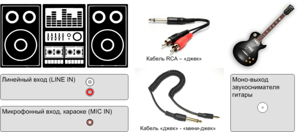 Подключение гитары к музыкальному центру