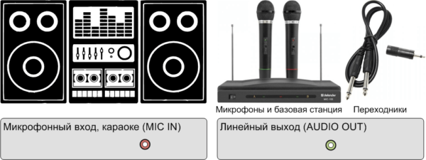 Подключение микрофона к музыкальному центру