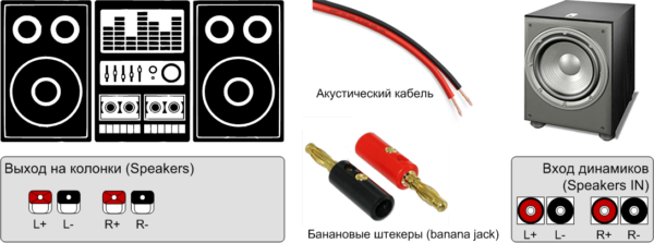 Подключение сабвуфера к музыкальному центру