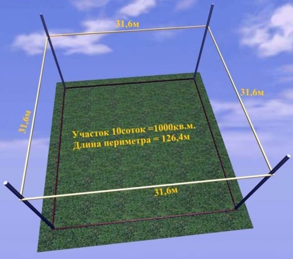 Земельный надел квадратной формы