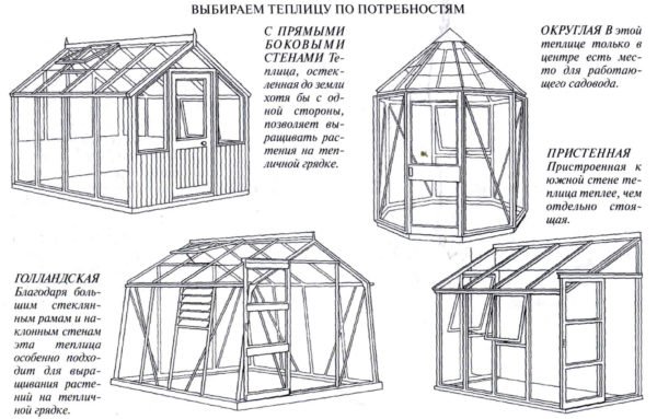 Формы теплицы