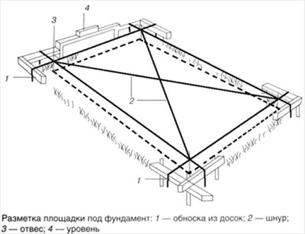 Разметка под фундамент