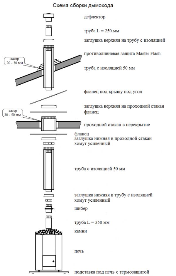 Схема дымохода бани