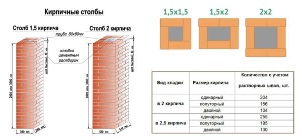 Схема кладки столбов из кирпича различной толщины