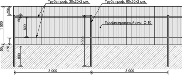 Схема устройства забора из профлиста