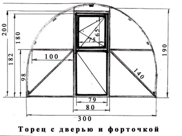 Торец