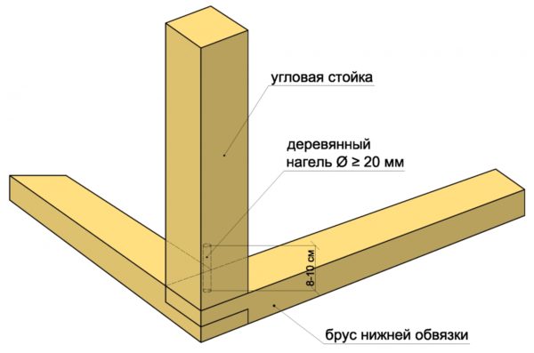 Установка угловых стоек