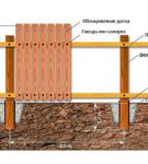 Забор — схема установки