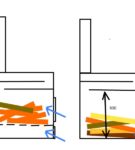 Схема расчёта объёма топки