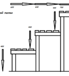 Чертеж трехъярусного полока