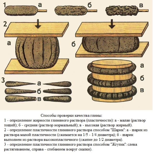 Проверка пропорций кладочной смеси