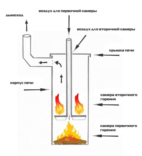 Двухкамерная печь