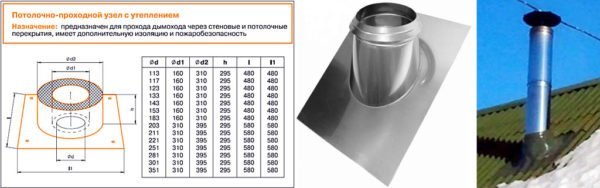 Готовый проходной узел