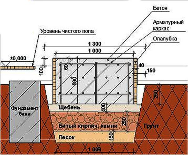 Схема основания для металлической печи обложенной кирпичом