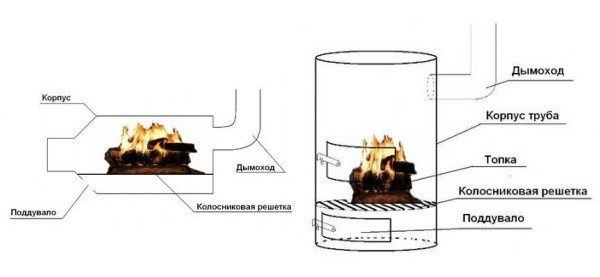 Принципиальная схема буржуйки из баллона