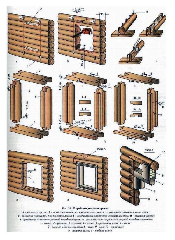 Проёмы в бревенчатом доме