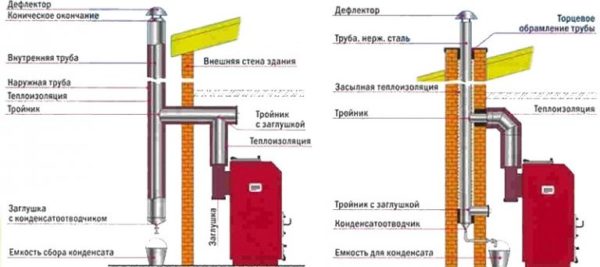 Разница в пристяжных дымоходах