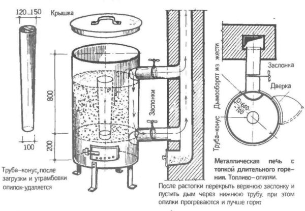 Печь буржуйка длительного горения