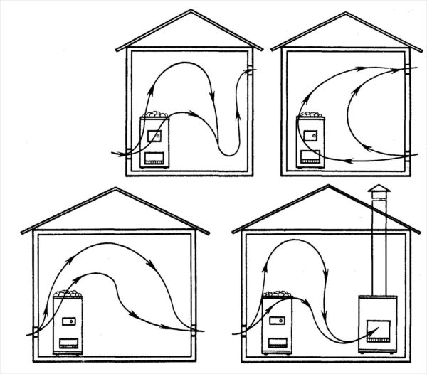 Схемы вентиляции в парилке
