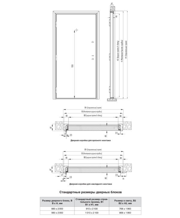 Типоразмеры дверей и проёмов