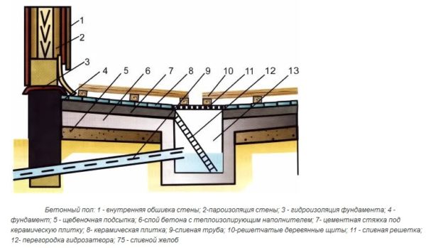 Устройство пола с приямком