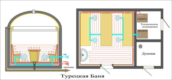 Встроенный хаммам большой площади