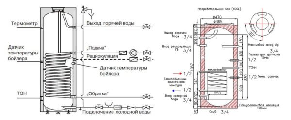 Конструкция бойлера косвенного типа