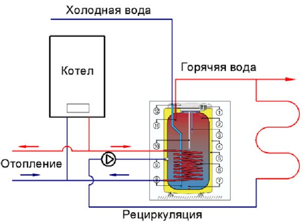 Подключение бойлера косвенного нагрева в систему с рециркуляцией