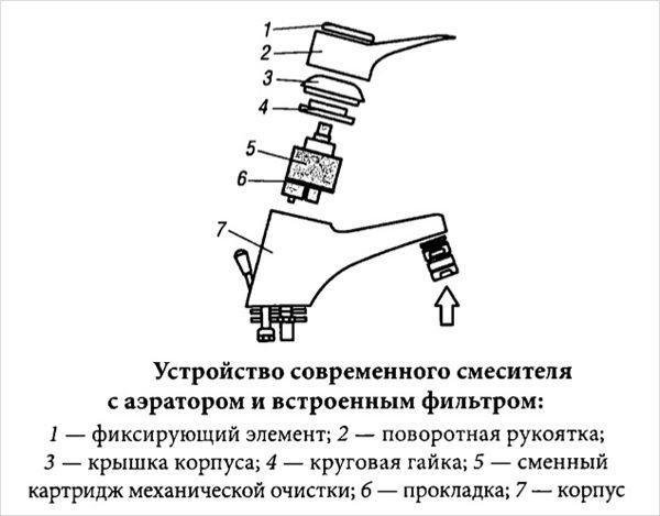 Схема крана с дисковым картриджем