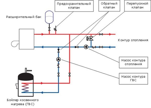 Схема обвязки бойлера с двумя циркуляционными насосами