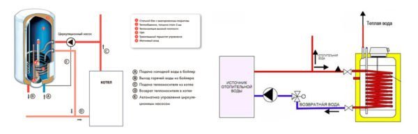 Схема работы бойлера косвенного типа