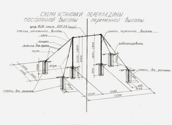 Чертёж турника с растяжками